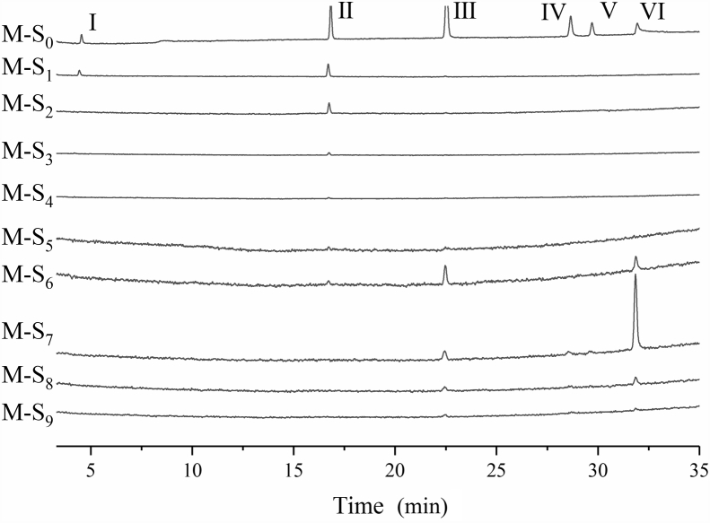 Figure 2