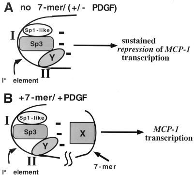 FIG. 8