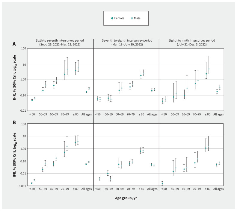 Figure 5: