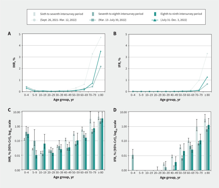 Figure 4: