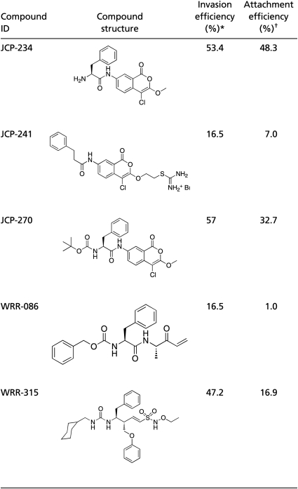 graphic file with name pnas.1105622108unfig01.jpg