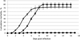 FIG 4