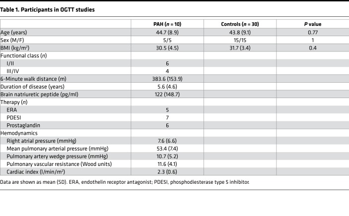 graphic file with name jciinsight-4-123611-g007.jpg