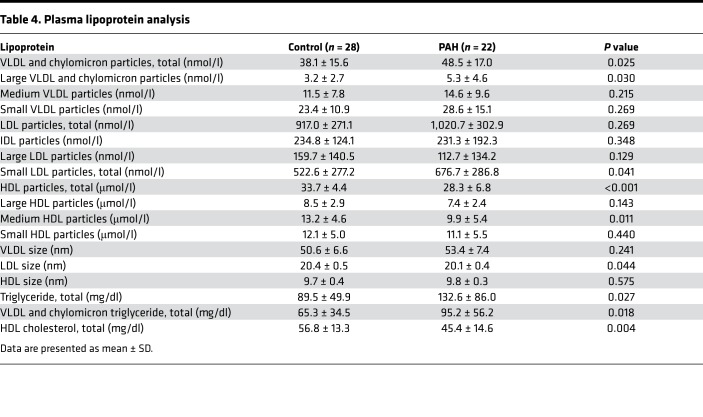 graphic file with name jciinsight-4-123611-g010.jpg