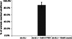 Figure 4—figure supplement 2.