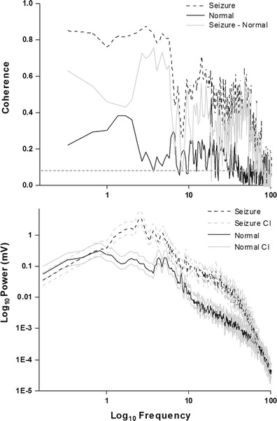 Fig.6