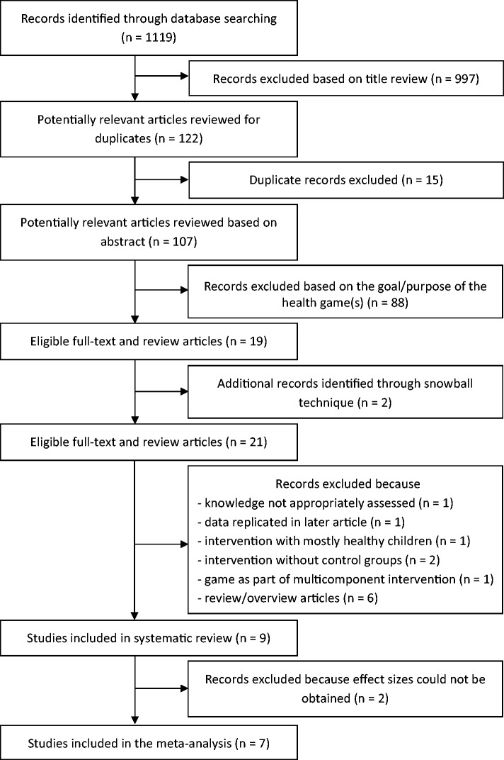 Figure 1: