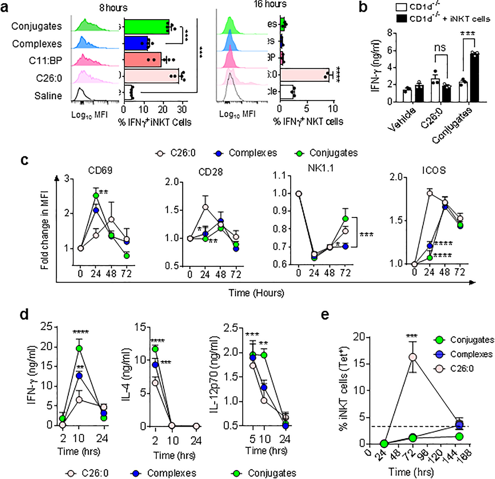 Figure 1;