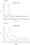 FIG. 1