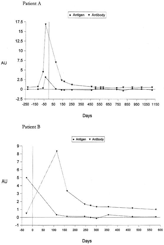 FIG. 1