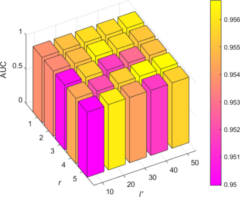 Fig. 3