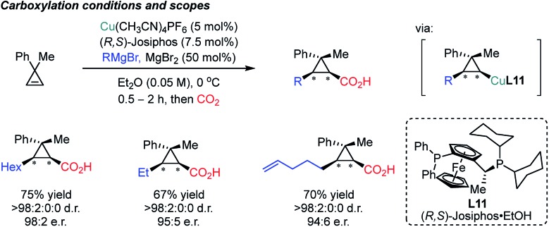 Scheme 21