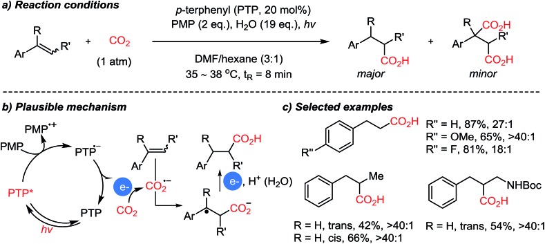 Scheme 10