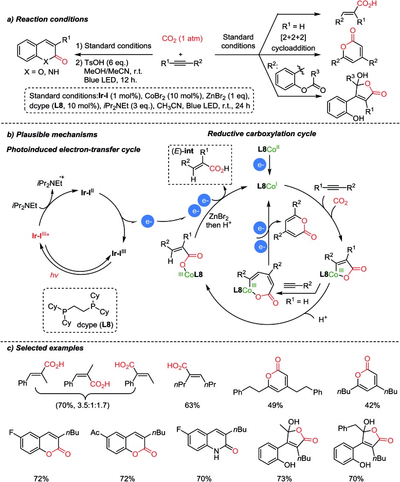 Scheme 11