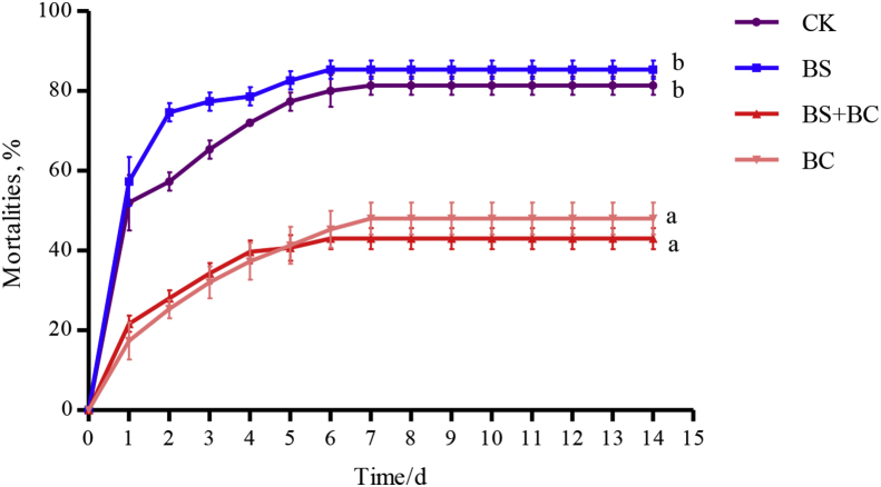 Fig. 3