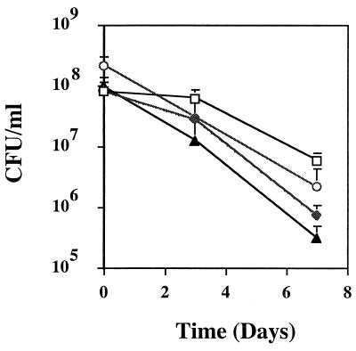 FIG. 5