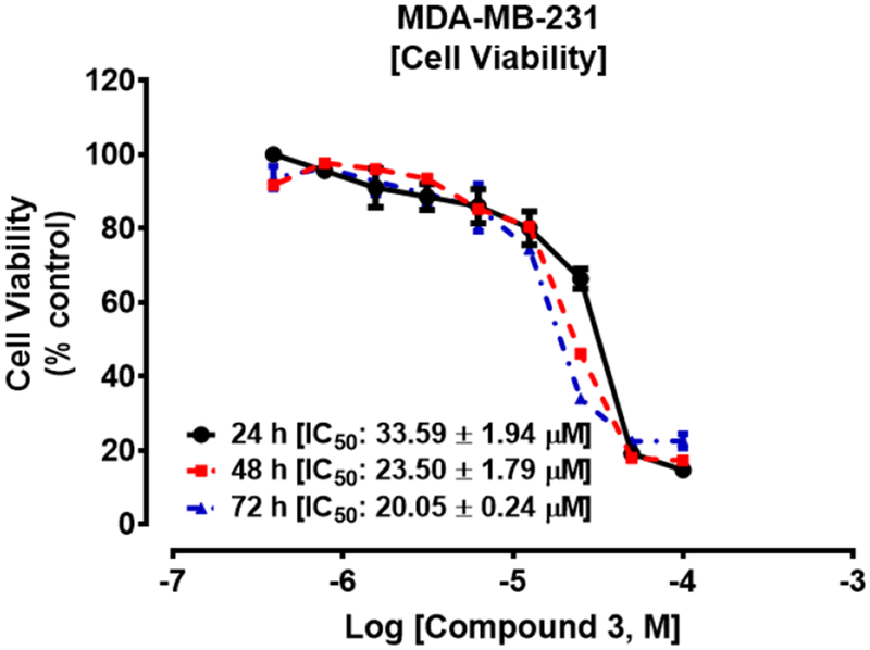 Fig 3: