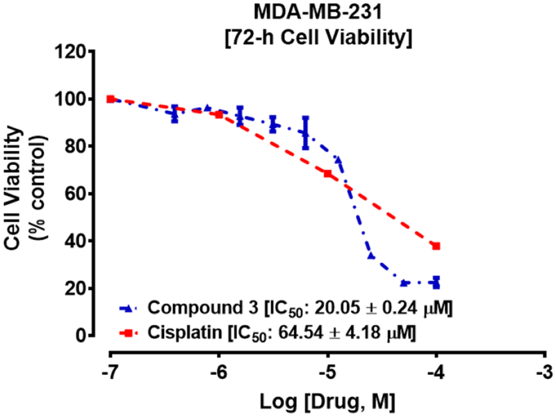 Fig 4: