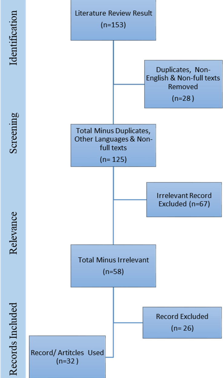 Fig.1