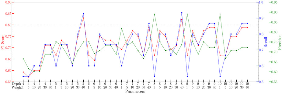 Figure 2.