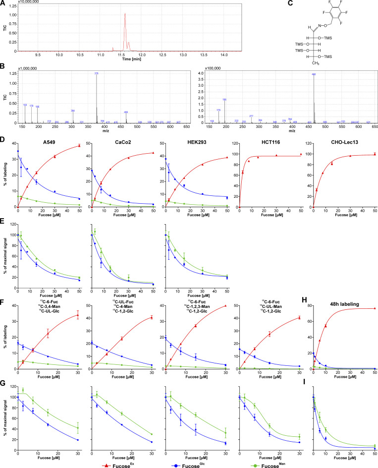 Figure S1.