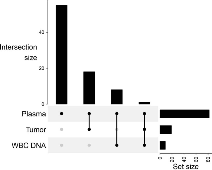 Extended Data Fig. 2