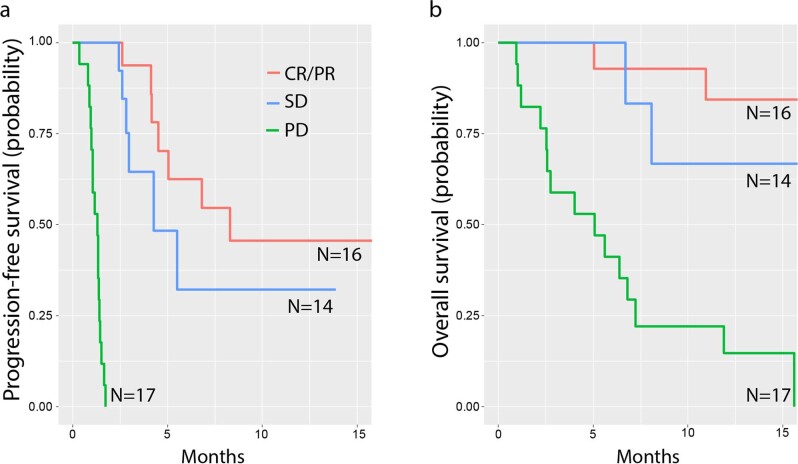 Extended Data Fig. 4