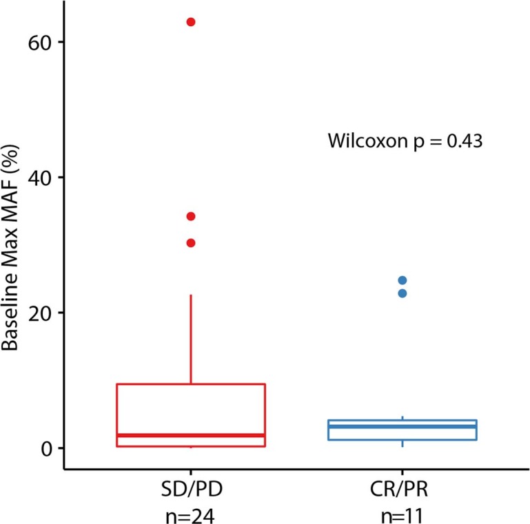 Extended Data Fig. 7