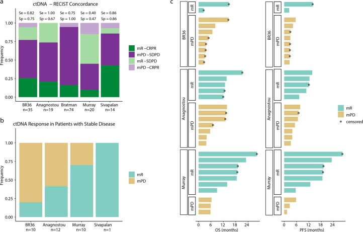 Extended Data Fig. 5