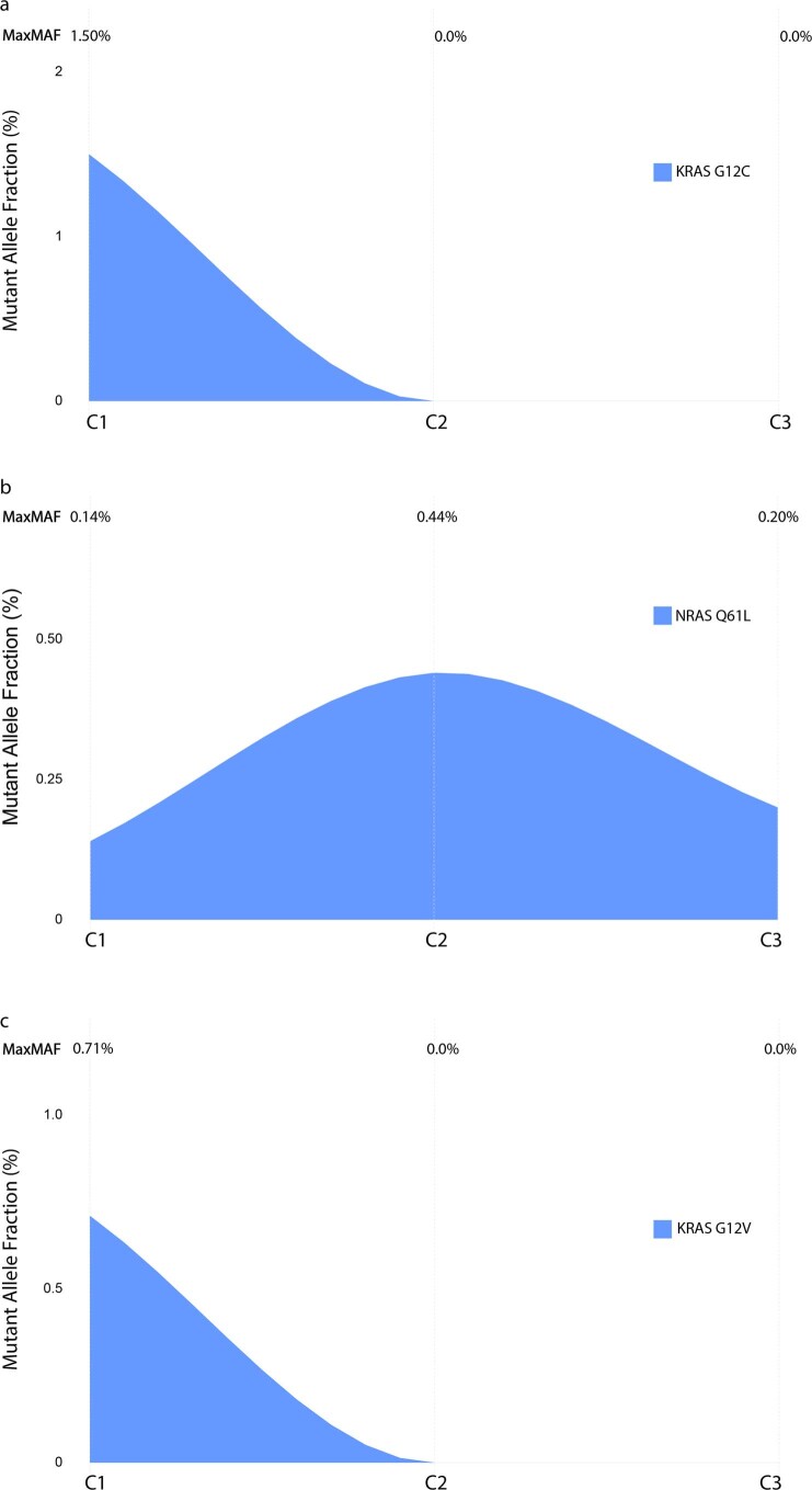 Extended Data Fig. 3