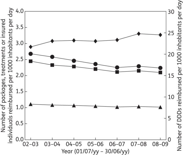 Figure 1.