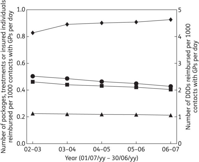 Figure 3.