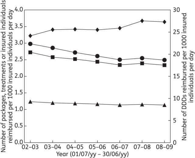 Figure 2.