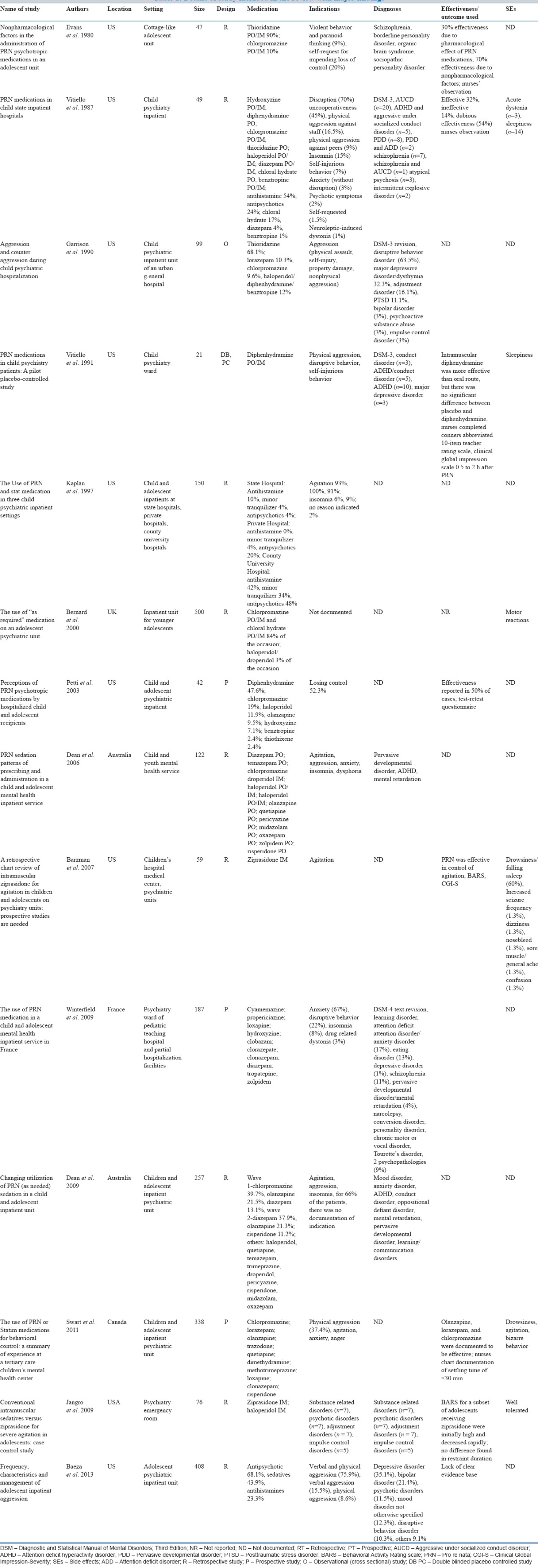 graphic file with name IJPsy-59-264-g001.jpg