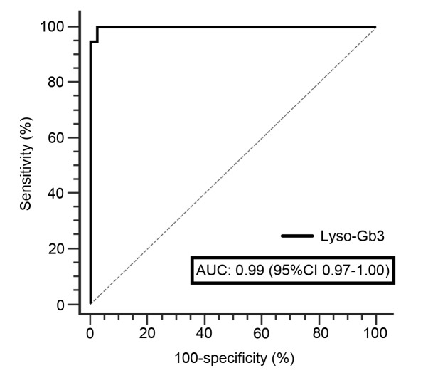 Figure 4.