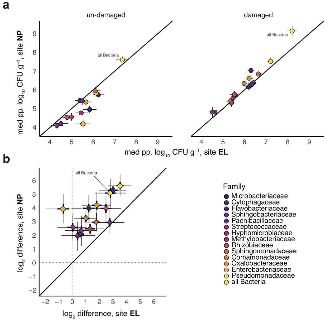 Extended Data Fig. 1