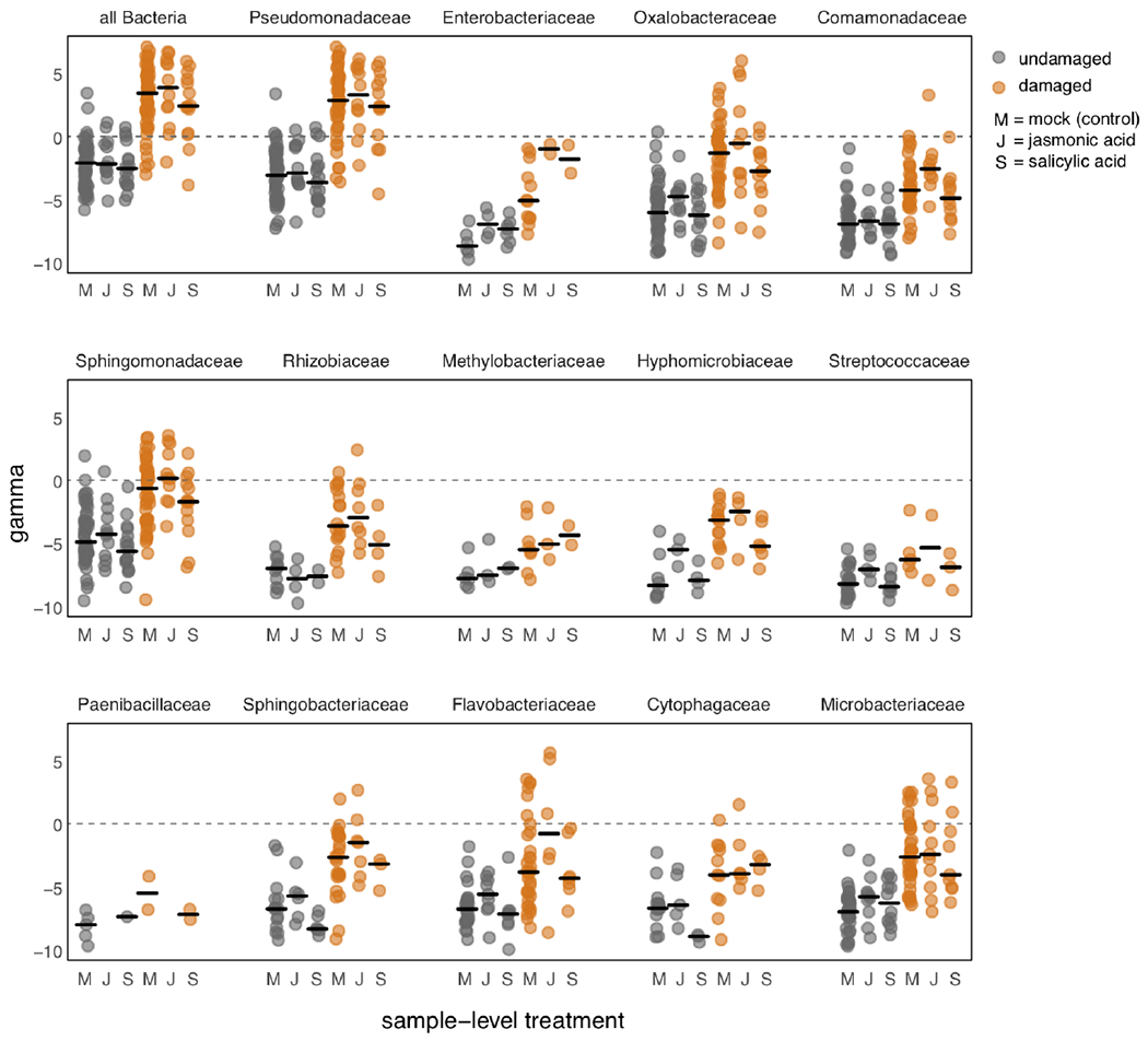 Extended Data Fig. 4