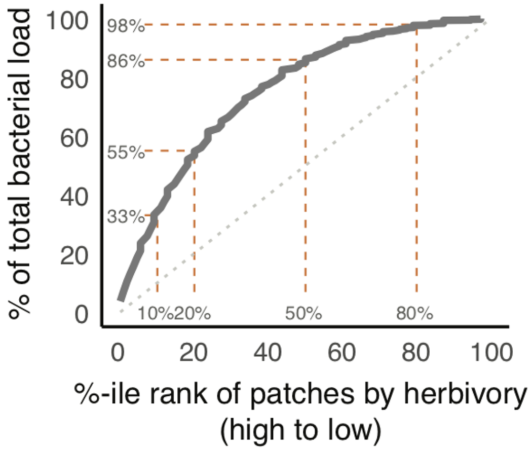 Extended Data Fig. 2