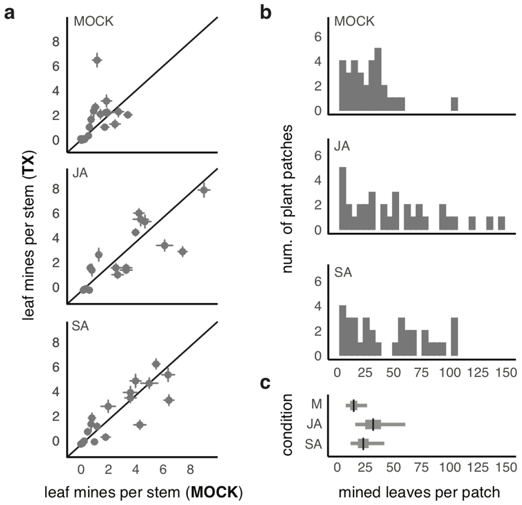 Extended Data Fig. 3