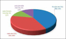 Graph 2