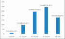 Graph 1
