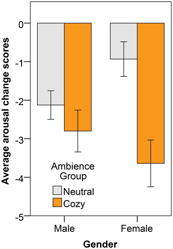 Fig 8