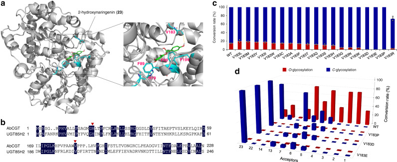 Fig. 6