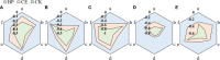 Figure 7