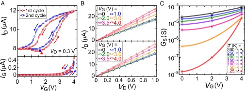 Fig. 5.