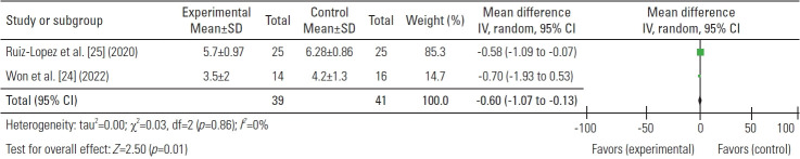 Fig. 4