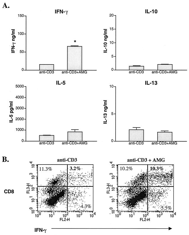 FIG. 6.