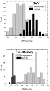 FIG. 6