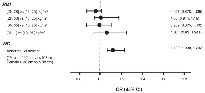 Figure 4b