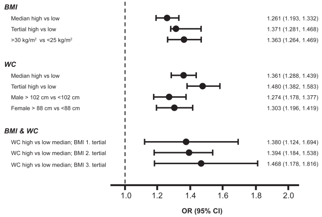 Figure 4a